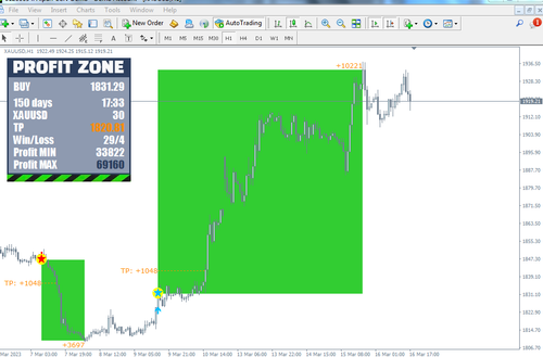 2023 03 16 19 02 25 61200694 Alpari ECN Demo Demo Account [XAUUSD,H1]