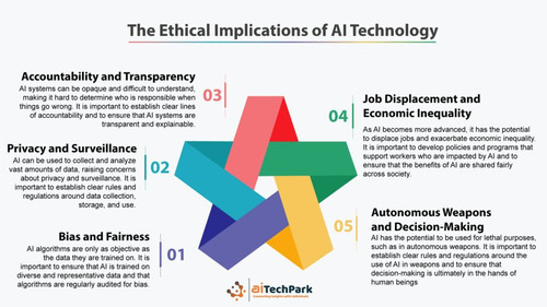 The Ethical Implications of AI Technology Aitechpark.jpg