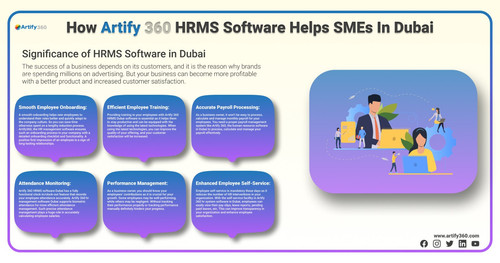 HRMS Software