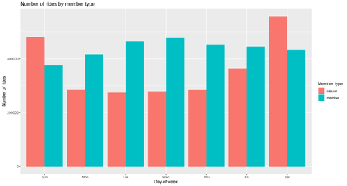 number of rides by member type.png