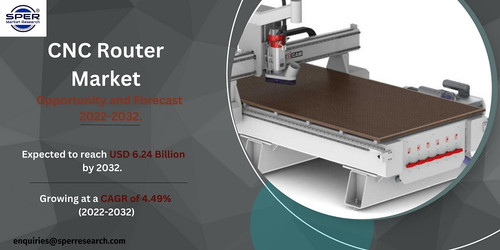 CNC Router Market.jpg
