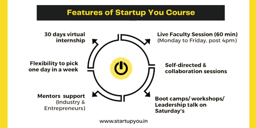 Features of Startup You Course (1).png