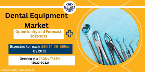 Dental Equipment Market.jpg