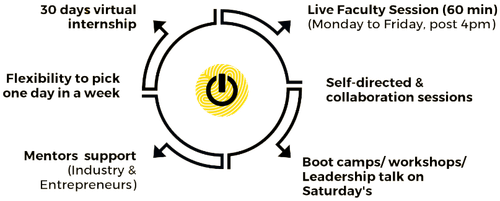 Features of Startup You Course.png