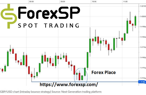 forex place.png