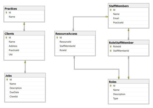 schema.jpg