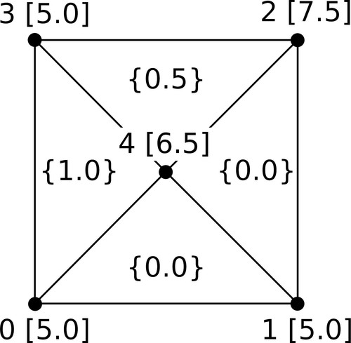 Example polygon mesh.