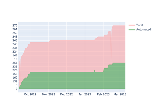 current automation API.png