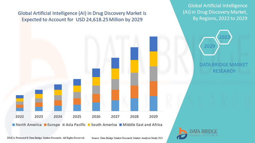Artificial Intelligence (AI) in Drug Discovery Market – Industry Trends and Forecast to 2029.jpg