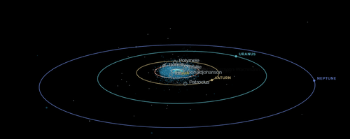 ferramenta da nasa permite observacao do movimento de asteroides no sistema solar 13032023170819968