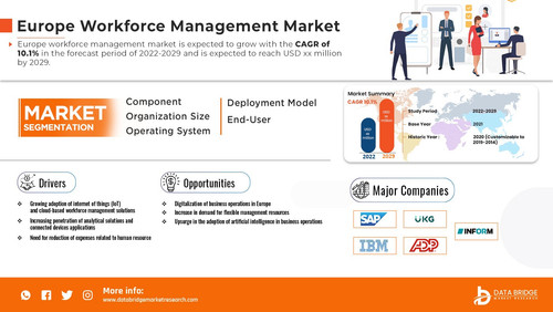 Europe Workforce Management Market infographic.jpg