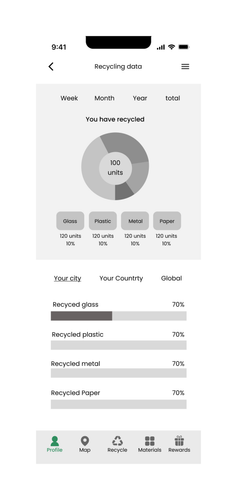 RecySmart User research For Candam.png
