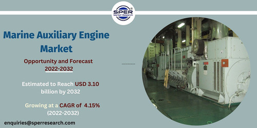 Marine Auxiliary Engine Market.jpg