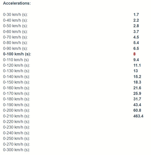 KIA XCeed 1.5 T GDi Ubrzanja iz mjesta.jpg
