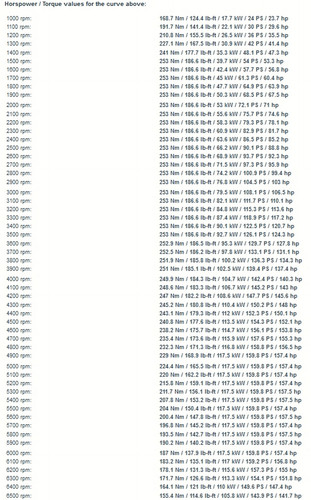 KIA XCeed 1.5 T GDi Snaga i moment.jpg
