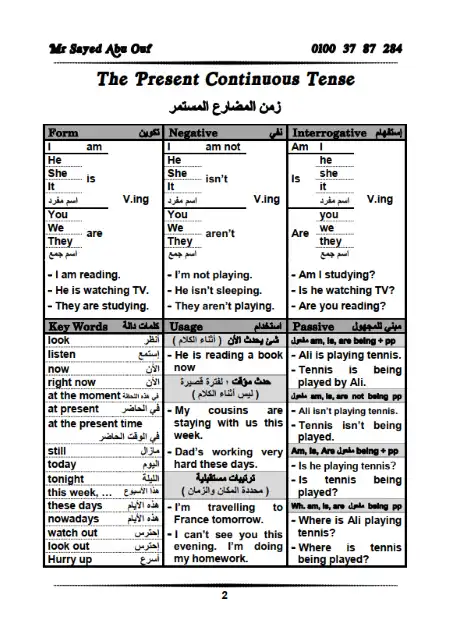 مذكرة قواعد انجليزي تانية ثانوي الترم الثاني - اعداد مستر سيد ابو عوف