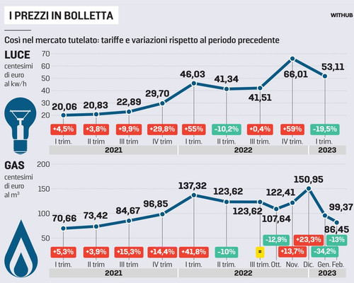 bollette.jpg