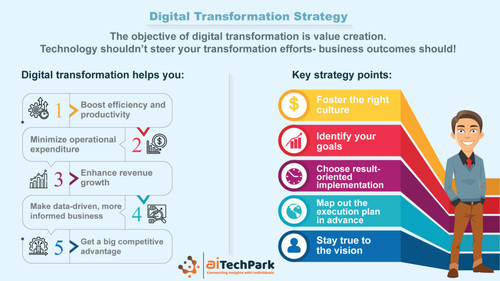 Digital Transformation Strategy 1024x576.jpg