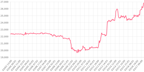 bitcoin 1679052447032.png