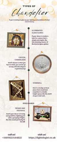 Types of Chandelier's.png