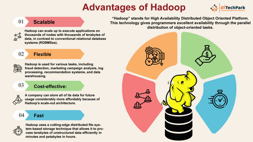 Advantages of Hadoop 1024x576.jpg