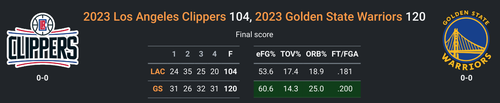 GS vs LAC.png