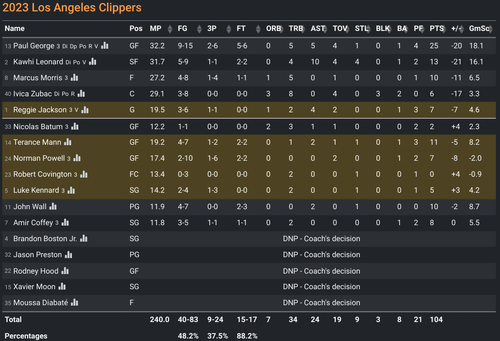 LAC box score.png