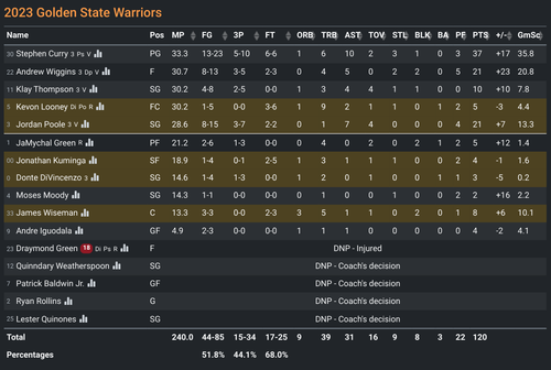 GS box score.png