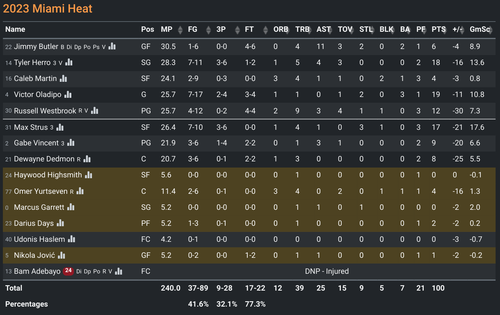 MIA box score.png