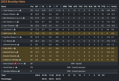BKN box score.png