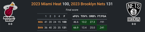 BKN vs MIA.png