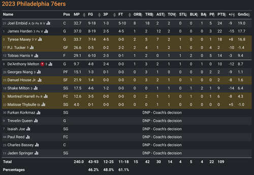 PHI box score.png