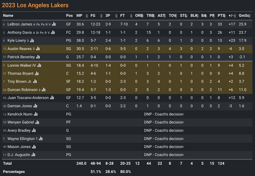 LAL box score.png