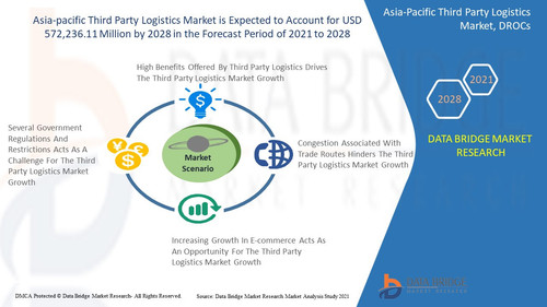 Asia Pacific Third Party Logistics Market.jpg