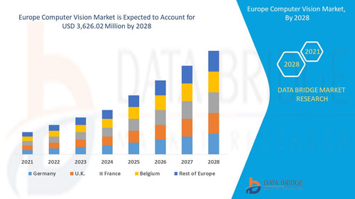 Europe Computer Vision Market.jpg