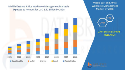 Workforce Management Market.jpg