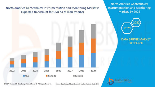 North America Geotechnical Instrumentation and Monitoring Market.jpg