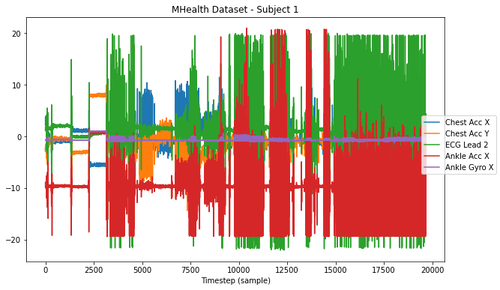 mhealth subject1 traces