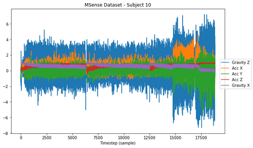 msense subject10 traces.png