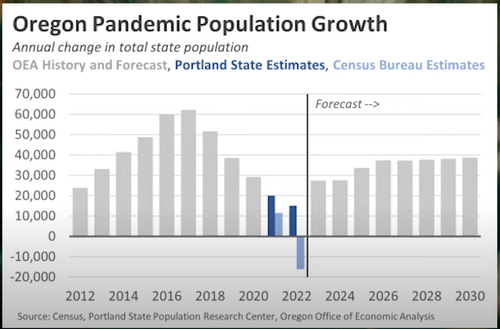 PORTLAND DEM COLLAPSE.png