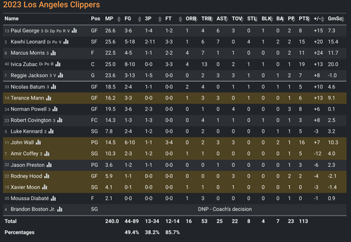 LAC box score.png