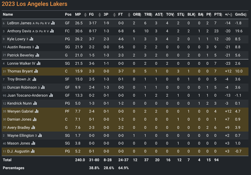 LAL box score.png