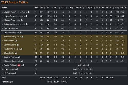 BOS box score.png