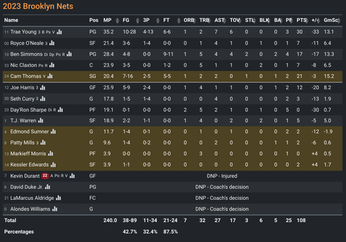 BKN box score.png
