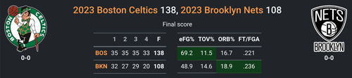 BOS vs BKN.png