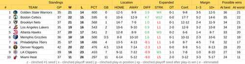 March 15th, 2023 [Standings update]