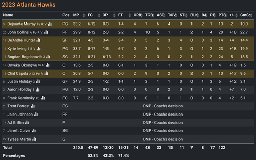 ATL box score.png