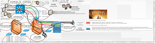 2023 03 14 21 03 13 FCO NETWORK 20230222.vsdx Visio Professional.jpg