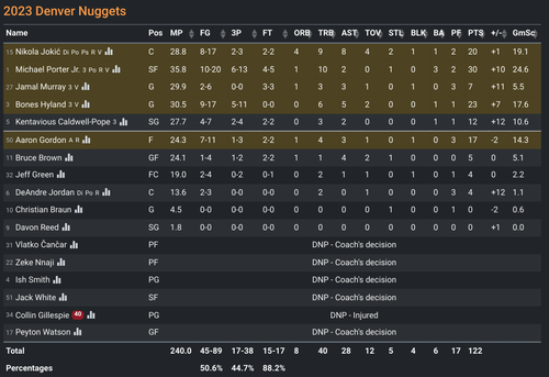 DEN box score.png