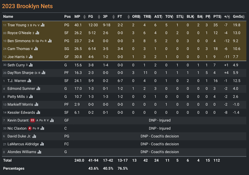 BKN box score.png